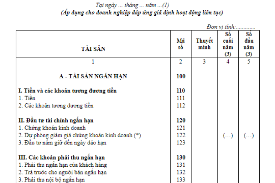 Bảng cân đối kế toán là gì? Có những nguyên tắc nào khi lập bảng cân đối kế toán?