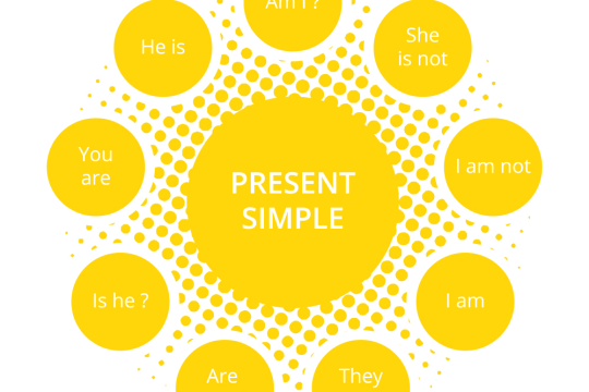 Thì hiện tại đơn trong tiếng Anh và cách sử dụng đơn giản nhất