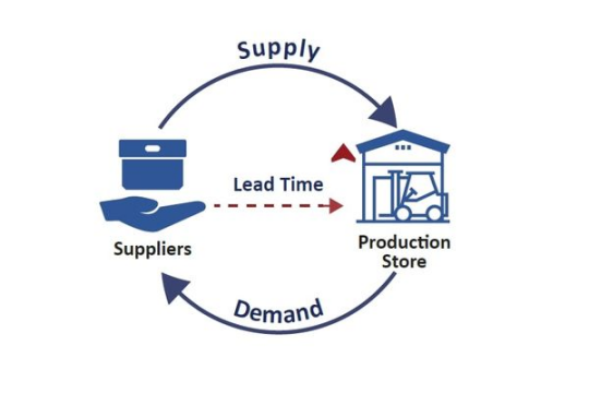 Lead time là gì? Lead time được hiểu như thế nào trong cuộc sống?