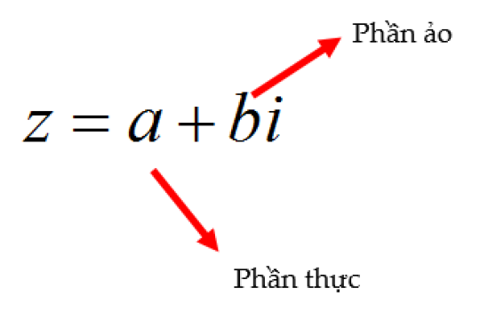 Định nghĩa về số phức và các phép toán liên quan về số phức