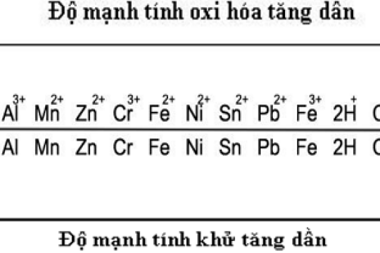 Định nghĩa về dãy hoạt động hóa học của kim loại
