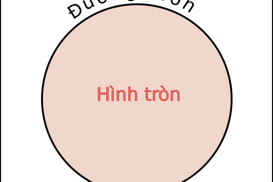 Công thức tính diện tích hình tròn và một số bài tập vận dụng