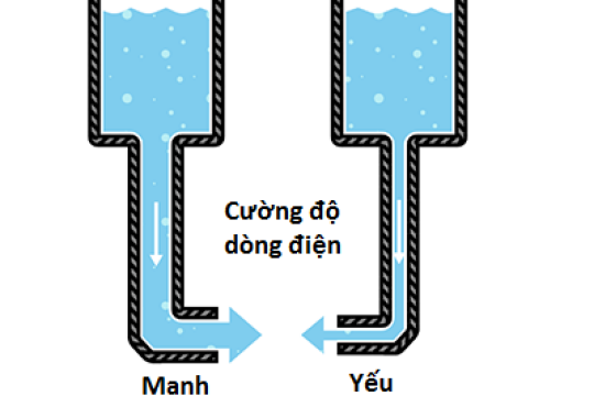 Cường độ dòng điện và những phân loại thường gặp trong cuộc sống