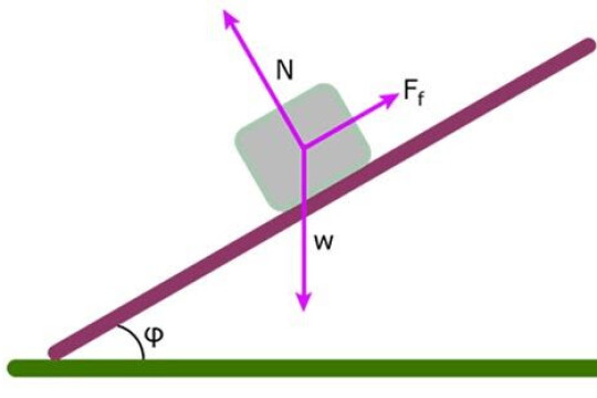 Tìm hiểu các loại lực ma sát phổ biến và công thức tính lực ma sát