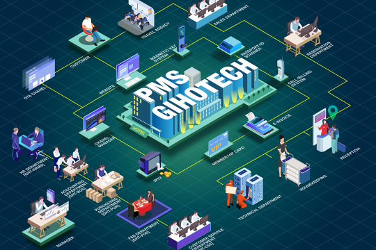 PMS là gì? PMS có ứng dụng như thế nào trong kinh doanh khách sạn?