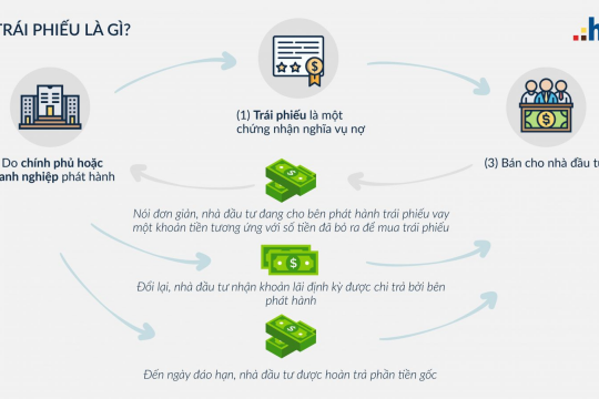 Trái phiếu là gì? Tìm hiểu tất tần tật thông tin về trái phiếu