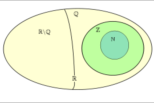 Số hữu tỉ là như thế nào? Cách biểu diễn số hữu tỉ trên trục số