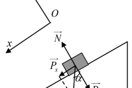 Thế năng là gì? Những công thức tính thế năng đơn giản