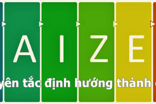 Kaizen là gì? Quy trình tiến hành Kaizen như thế nào?